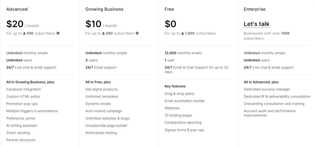 MailerLite vs ConvertKit: MailerLite table price