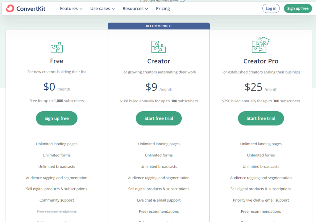 MailerLite vs ConvertKit: ConvertKit table price